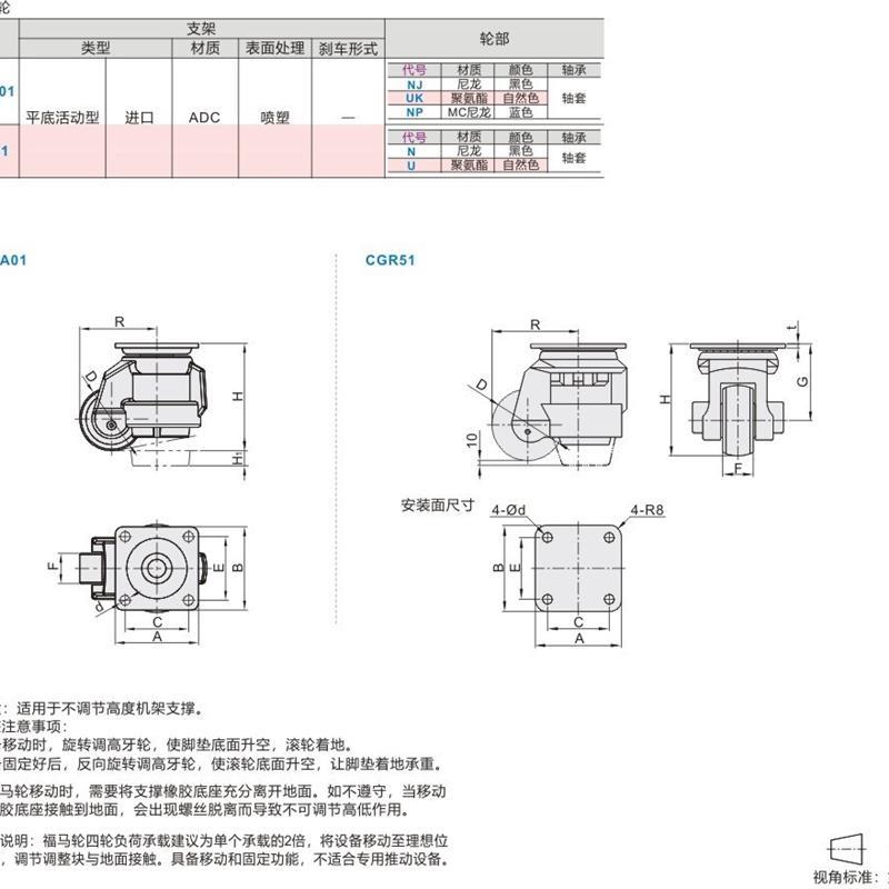 JPA-40/50/63/75/96/CGR51-60/80-N福马轮CLDK65/75JPB替上隆脚轮
