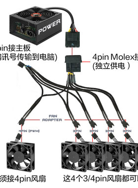 一拖五PWM风扇分接线1分3集线器