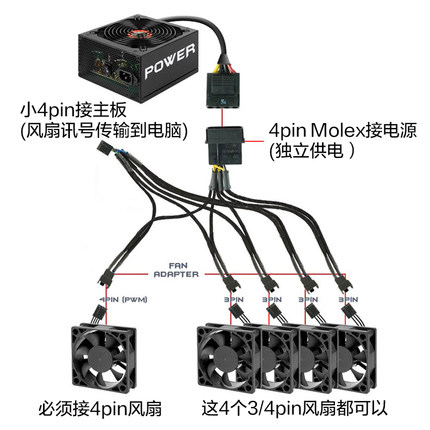 一拖五PWM风扇分接线主板四针1分3集线器小4Pin温控调速延长线hub