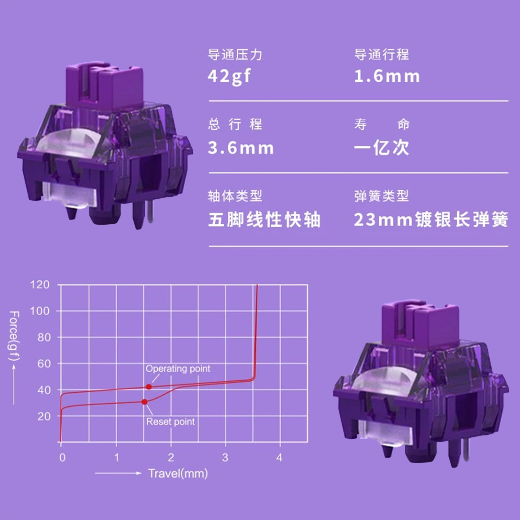 TTC FLAME PURPLE V2 축 게임 사무실 5핀 선형 축 핫 스왑 가능 맞춤형 HIFI 기계식 키보드 스위치