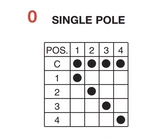 Американский переключатель ротационного набора C & K 1-3 Вертикальный 4-Gear Переключатель 7*7 Небольшой громкий вращение переключатель