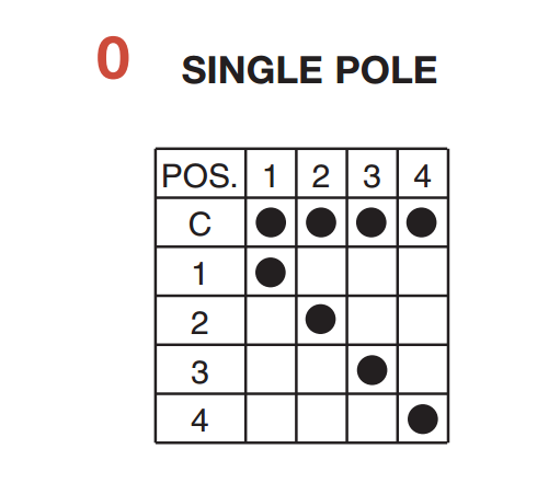 Американский переключатель ротационного набора C & K 1-3 Вертикальный 4-Gear Переключатель 7*7 Небольшой громкий вращение переключатель