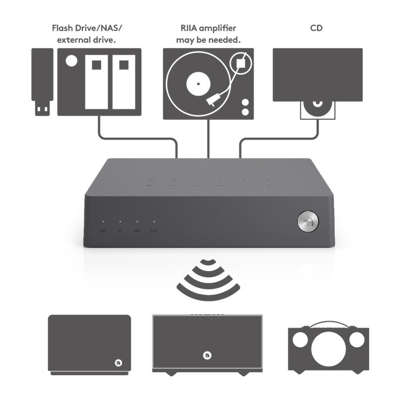 北欧魔朋 Audio Pro Link 2 音频蓝牙 Wi-Fi 流媒体转换器适配器