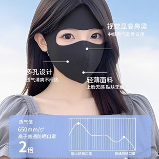 脸基尼遮阳口罩医美术后防护男 防晒面罩全脸防紫外线女高颜值夏季