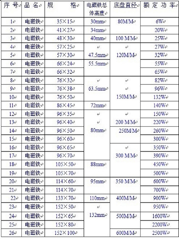 纯铜 2200W/152*80电磁铁 振动盘送料器 震动盘线圈  震动器 五金/工具 振动盘 原图主图