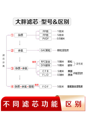 全屋过滤 净水大蓝瓶 大透瓶 大白瓶10寸20寸 大胖滤瓶前置过滤器