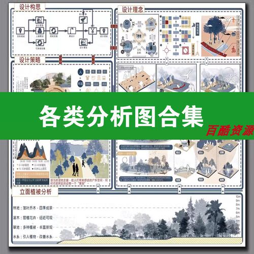PS建筑景观规划城规功能人群空间设计分析图竞赛分层展板PSD素材
