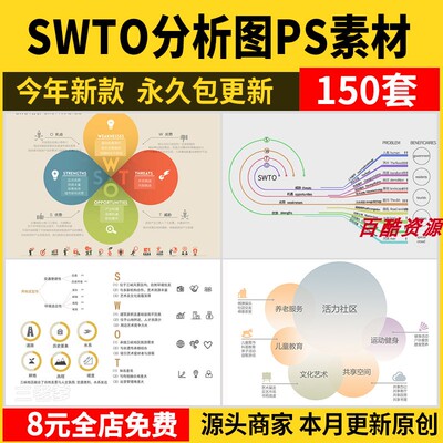 SWOT分析优势劣势PS素材 景观建筑设计战略策略前期PSD分析图模板