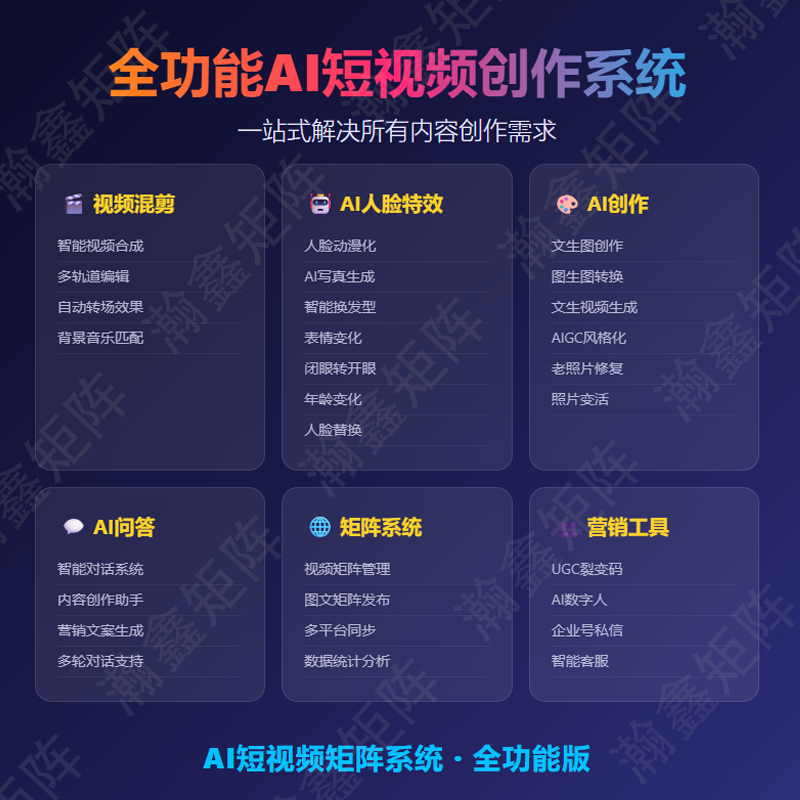 抖音AI短视频矩阵系统自动发布快手多账号小红薯视频号智能剪辑