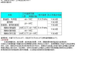 YXCN-100B、YXC150B不锈钢耐震磁助电接点压力表