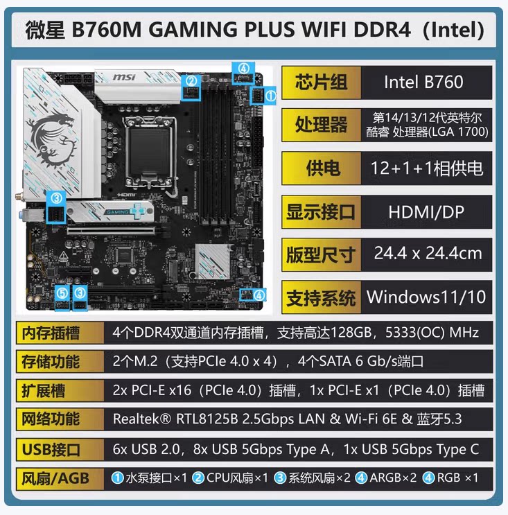 thumbnail for Msi H610M/B760M Grenade-E Gaming Pius Mortar Wifi Motherboard Brand New