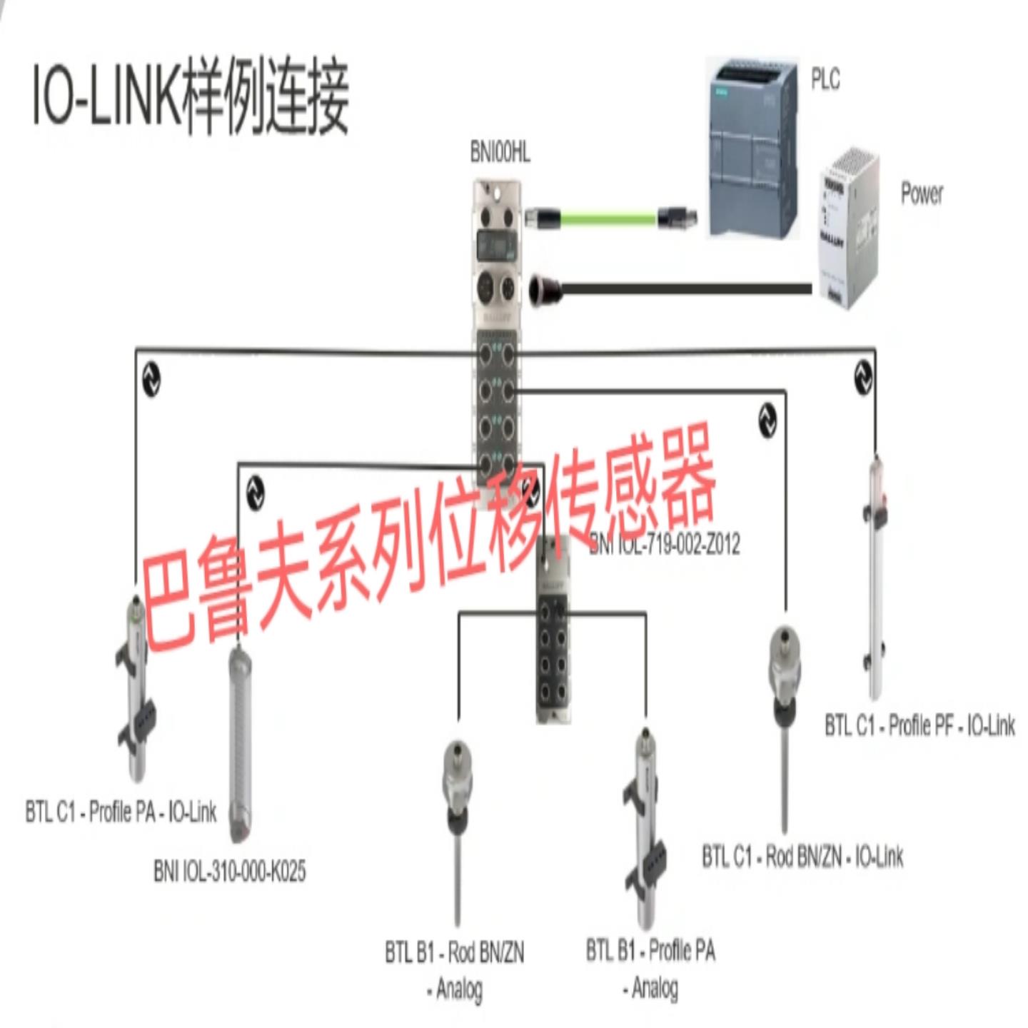 BALLUFF巴鲁夫位移传感器BTL5-E10-M0200-P-S32 BTL01P0咨询客服