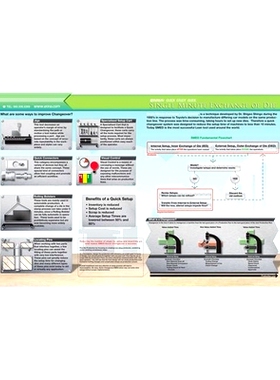 预订 SMED Quick Study Guide: 9781926537726