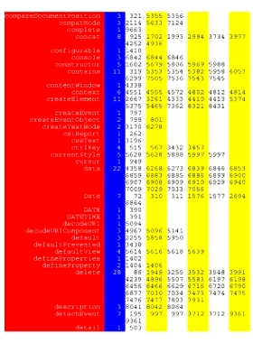 预订 Best of Javascript 2016: Google - Colorized Keyword Cross-Reference Listing: 9781534703872
