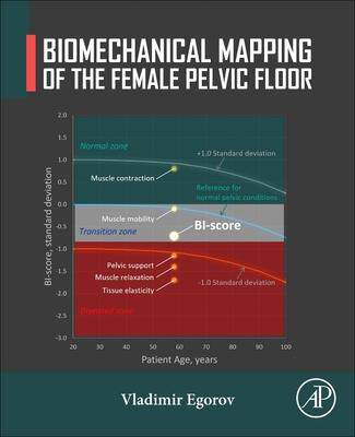 [预订]Biomechanical Mapping of the Female Pelvic Floor 9780323851619