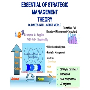 预订 Essential of strategic management theory: 9781505390841