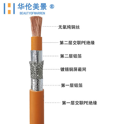 华伦美景EVRP耐压1500V