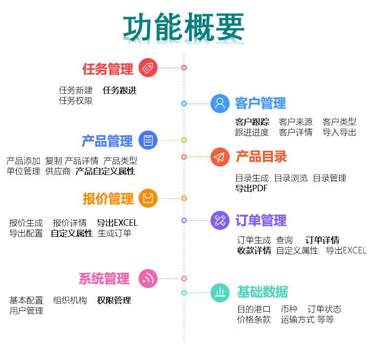 外贸软件出口订单管理外贸业务员管理外贸报关单制作C套餐