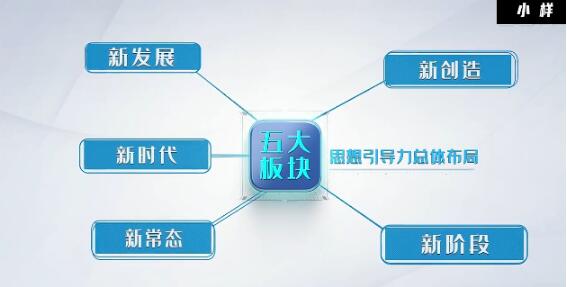 简洁商务科技感三四五六七大组织架构分类动态字幕展示动画ae模板