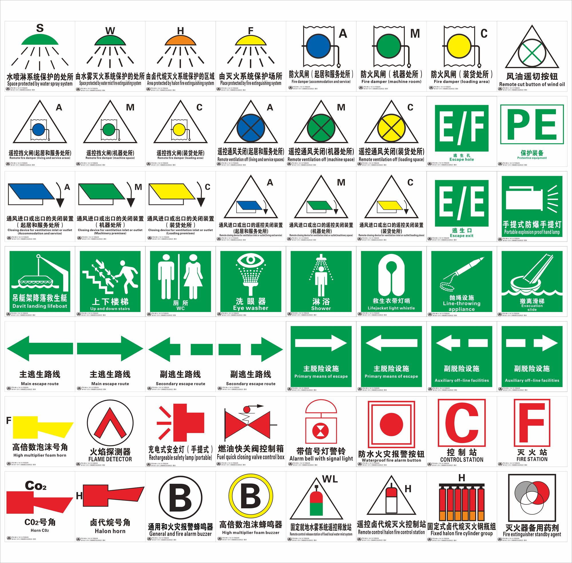 IMO船舶水雾喷淋卤代烷灭火系统保护处所/防火风闸通风进出口遥控关闭装置淋浴洗眼器逃生路线上下楼梯夜光贴