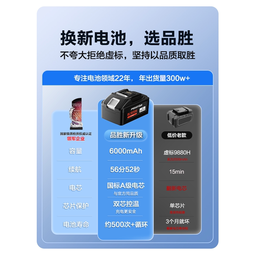 A级动力电芯国家3C认证电芯