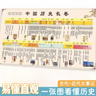 初中中国历史朝代顺序挂图长卷时间轴演化地图顺序表大事纪年墙贴