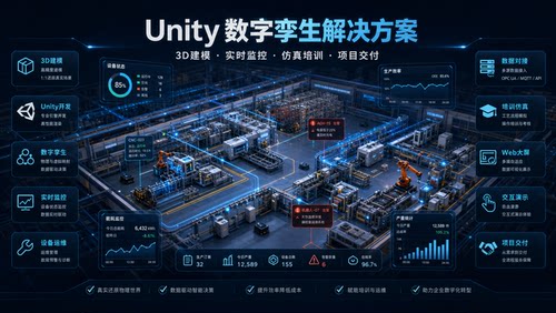 数字孪生可视化开发