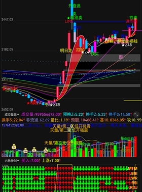 多指标共振代码 MACD+KDJ+RSI+LWR+BBI+MTM共计6个信号选股买卖
