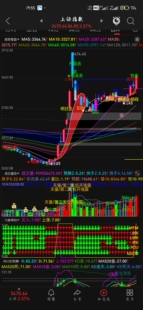 多指标共振代码 MACD+KDJ+RSI+LWR+BBI+MTM共计6个信号选股买卖