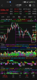 三角黄金分割(上升下降)代码 自动划线-通达信代码-股票期货