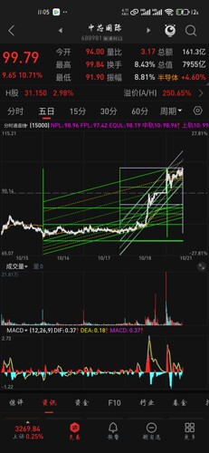 通道K/分时战法代码 高低突破跌破压力支撑买卖点- 高低点，波浪