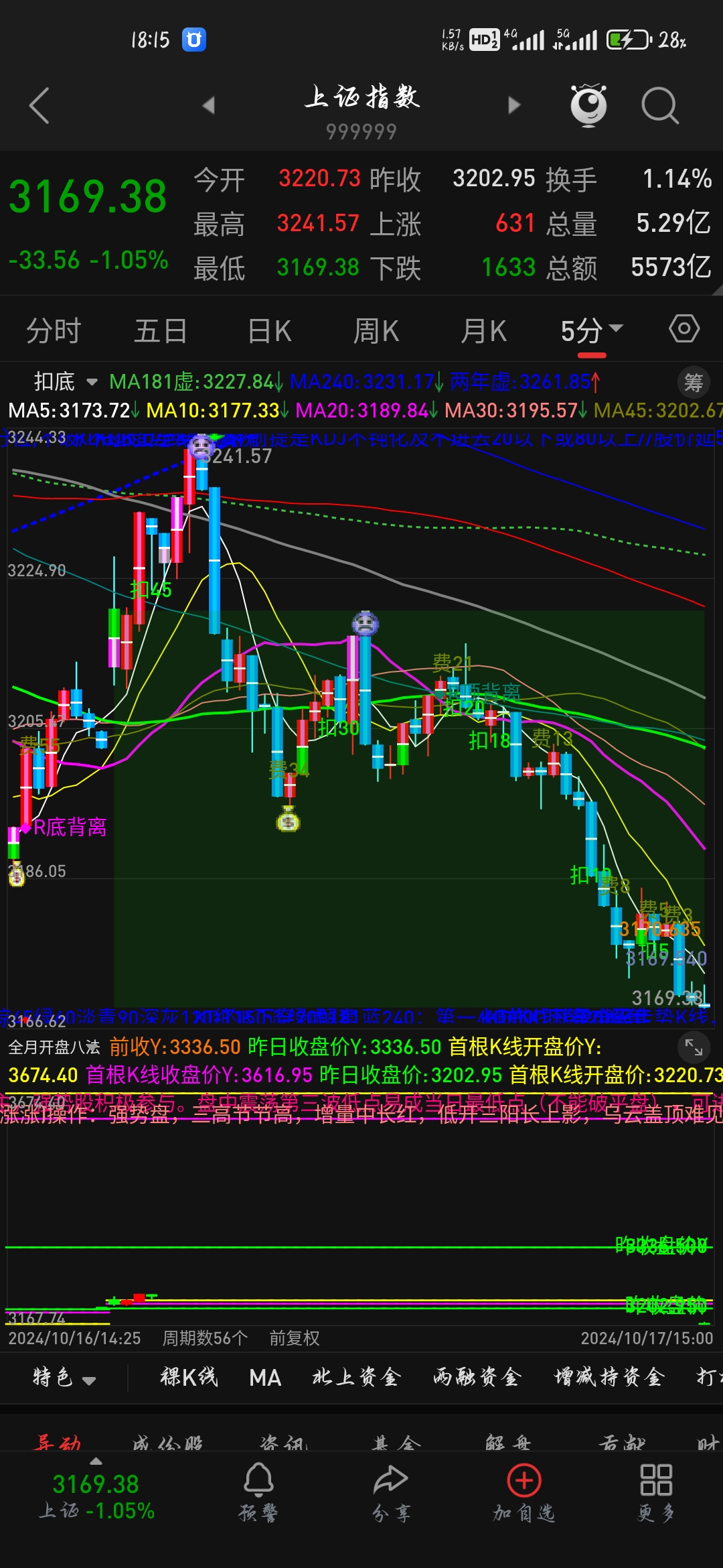 开盘八法代码  5/15分钟k线预测全天走势 买低点卖高点 股票期货
