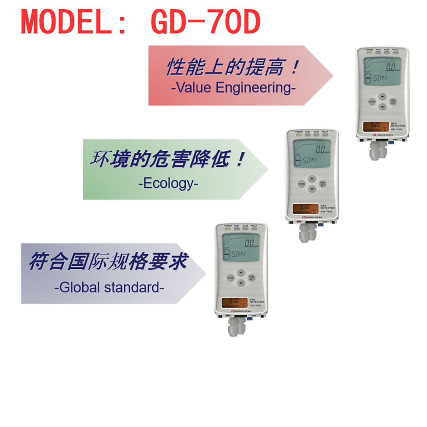 RIKEN理研GD-70D气体侦测仪