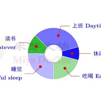 latex画图TikZ高清矢量图排版数学物理机械函数曲线流程图形制作