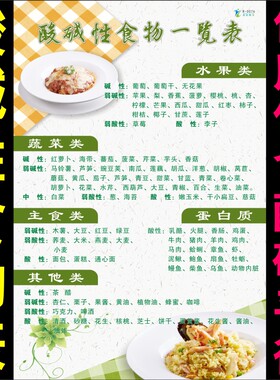酸碱性食物一览表酸碱性挂图健康养生食物图碱性食物酸性食物饮食