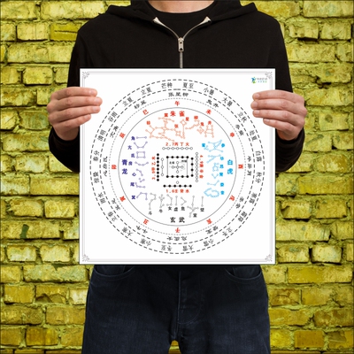 河图地支节气28星宿图干支星宿方位墙贴天文地理方位表图古代星官