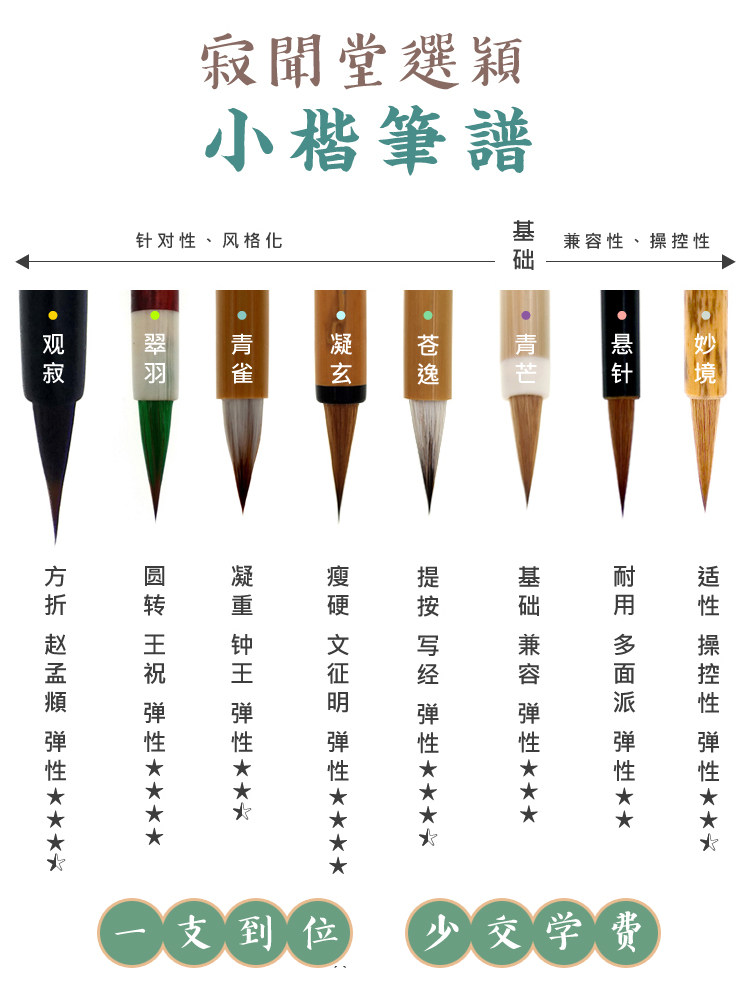Silent Wentang Small Kai brush Wolf brush and Milli Pen Write Sutra Copy Sutra Cangyi Purple Hairpin Flower Small Kai Rabbit Hair Calligraphy brush