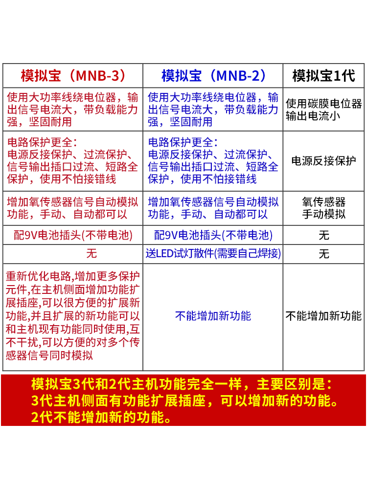 汽车传感器模拟盒信号发生器模拟宝信号宝跑表器电脑板维修检测