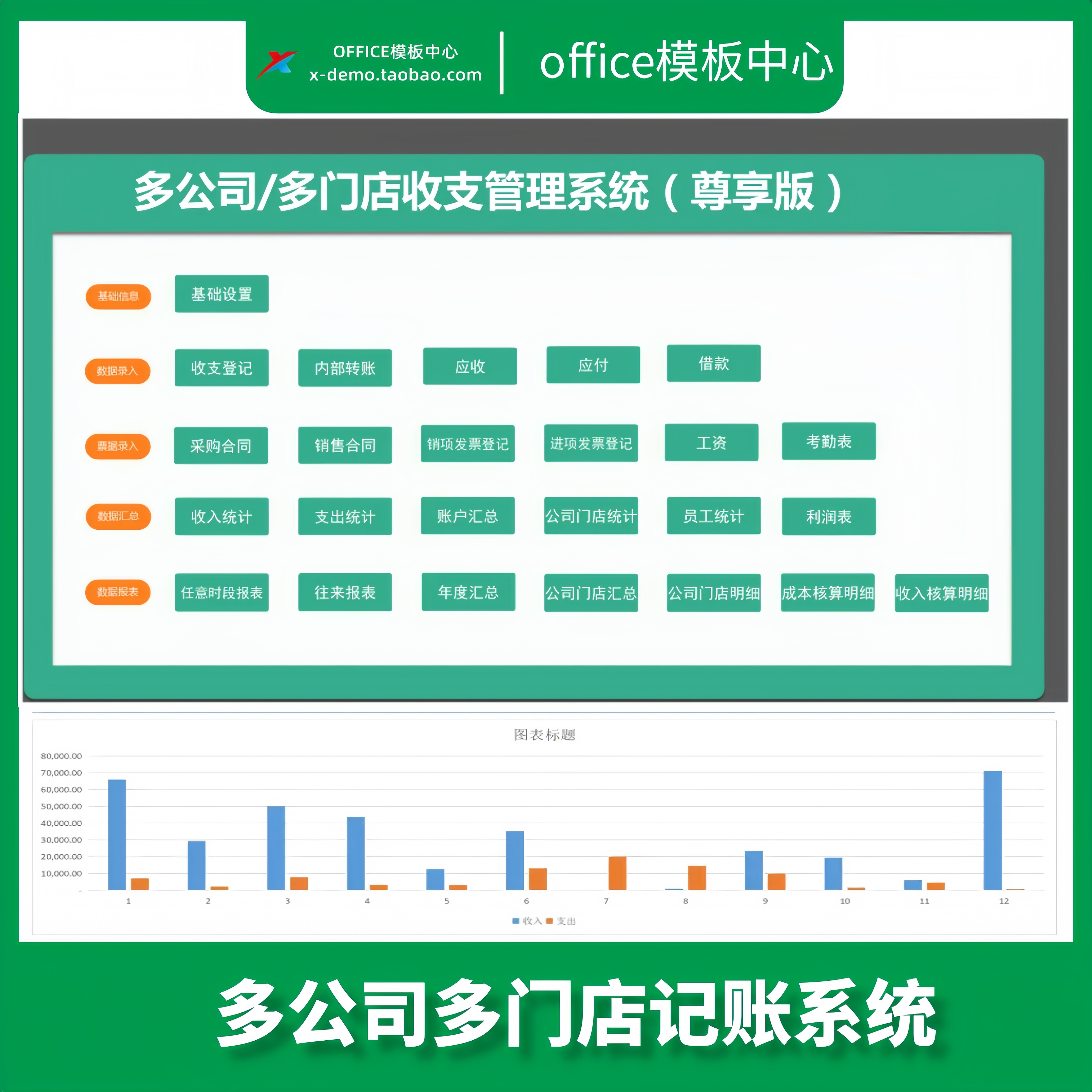 多个公司财务收支记账Excel表格系统多个门店合并计算统计