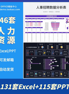 人力资源HR数据分析看板excel表格绩效员工入离职率人事招聘