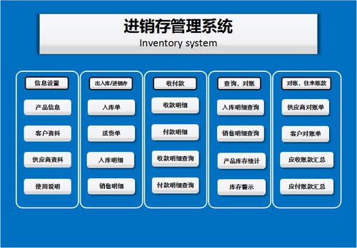 进销存及应收应付对账管理Excel表格模板查账对账（功能强大）