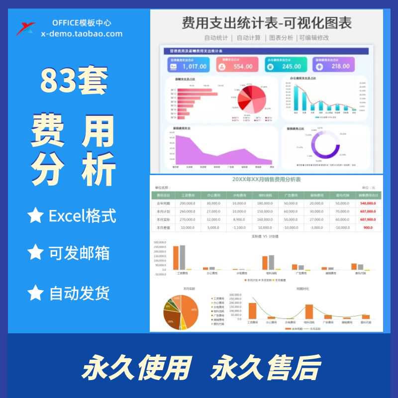费用分析Excel表格费用支出明细表公司部门运营销售预算管理分析