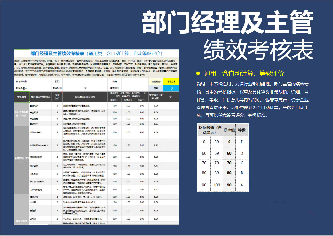 部门经理及主管绩效考核表（自动计算、评价）Excel表格模板