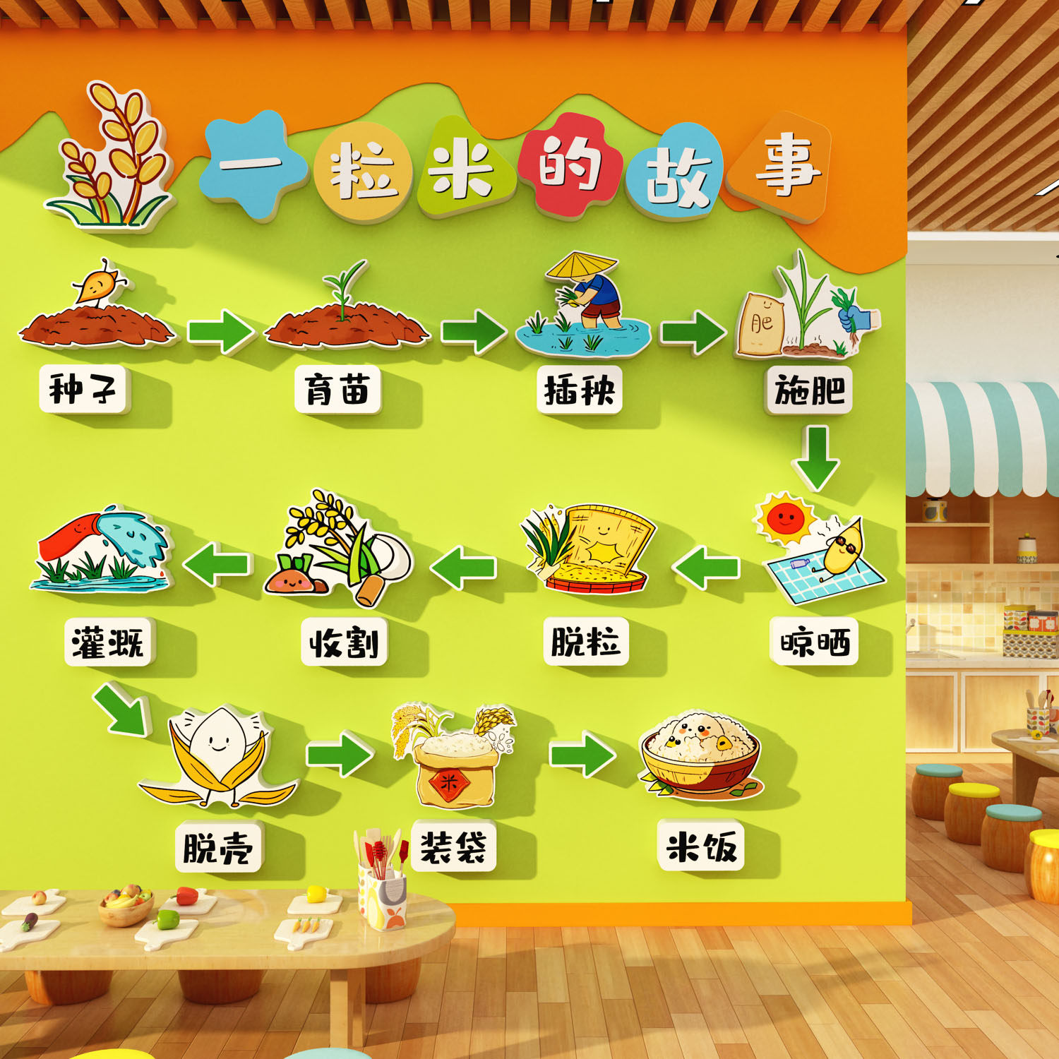 幼儿园环创主题成品文化墙面装饰食堂小饭桌托管班一粒米的故事贴