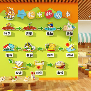 幼儿园环创主题成品文化墙面装饰食堂小饭桌托管班一粒米的故事贴