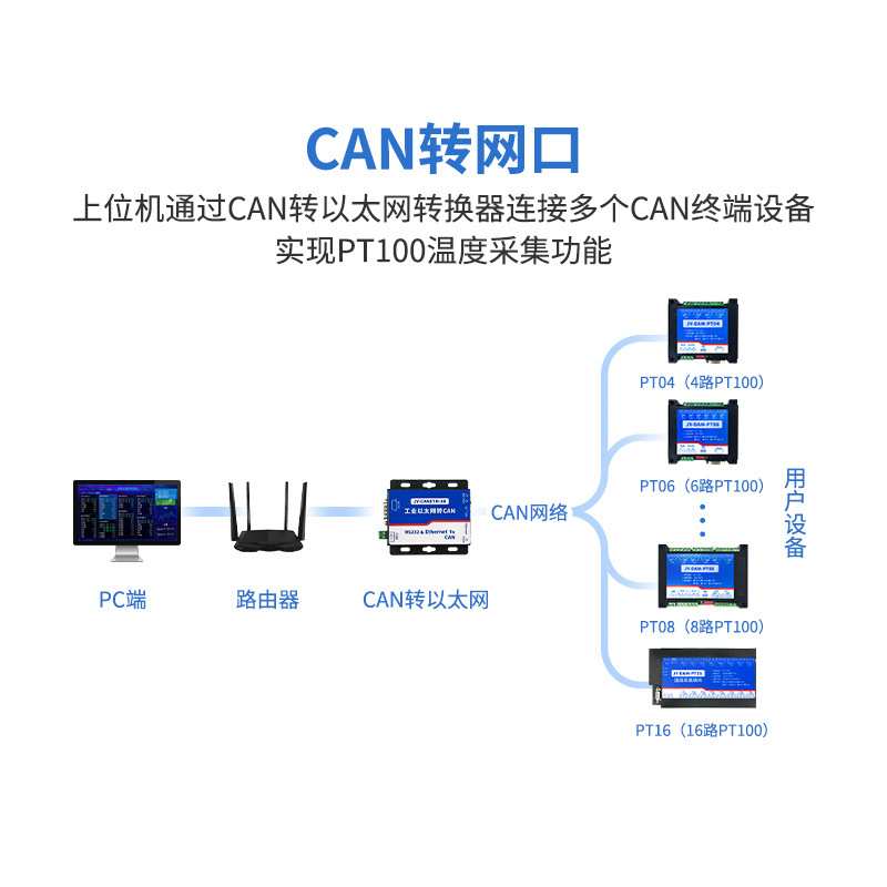 聚英CAN通讯PT100温度采集模块4/6/8/12/16PT100温度采集器Modbus