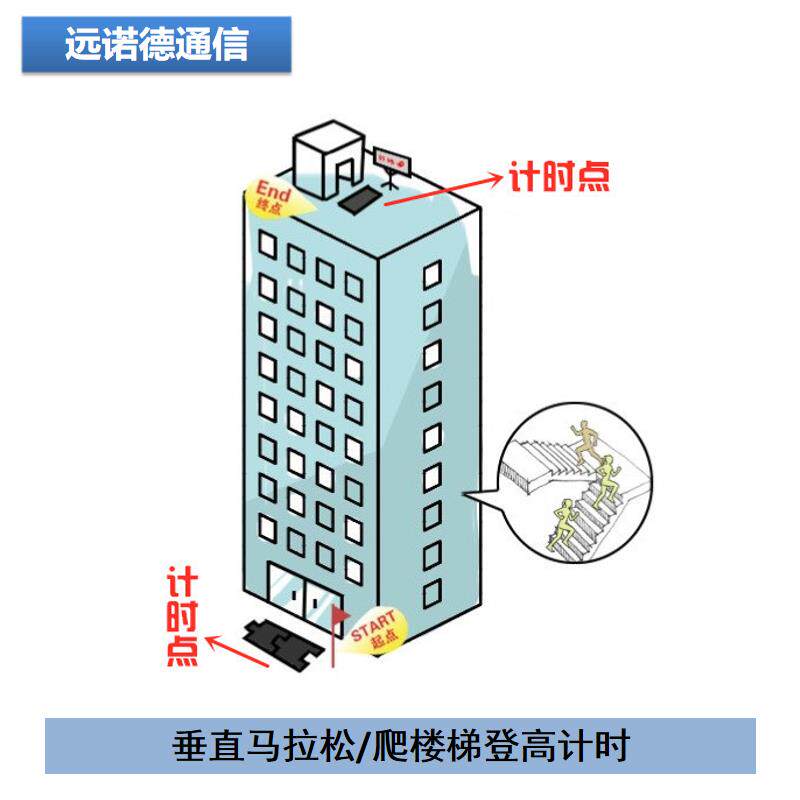 垂直马拉松/爬楼梯登高赛芯片计时服务超高频rfid地毯计时器考核
