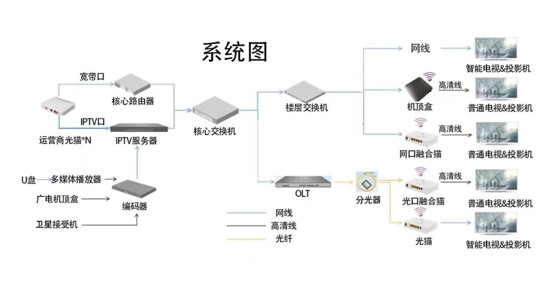 小型OLT，5680T，568光伏支架