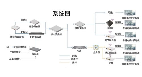 小型OLT，5680T，5683，5608全光网络设备