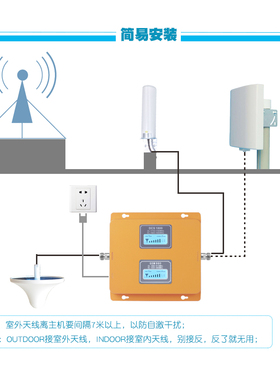 GSM980/DCS1800双频手机信号放大器2G4G增强接收扩大器亚洲港澳台
